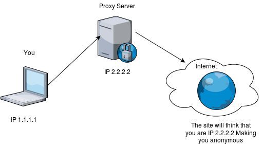 Прокси сервер Англии. Мобильные прокси. Фокси прокси. Backconnect proxy мобильные прокси купить ру